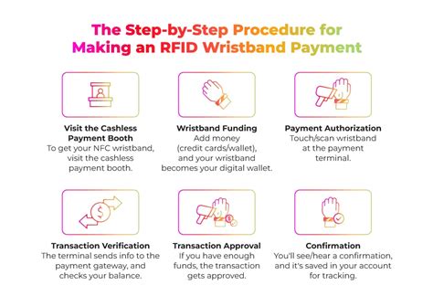 rfid payment procedure